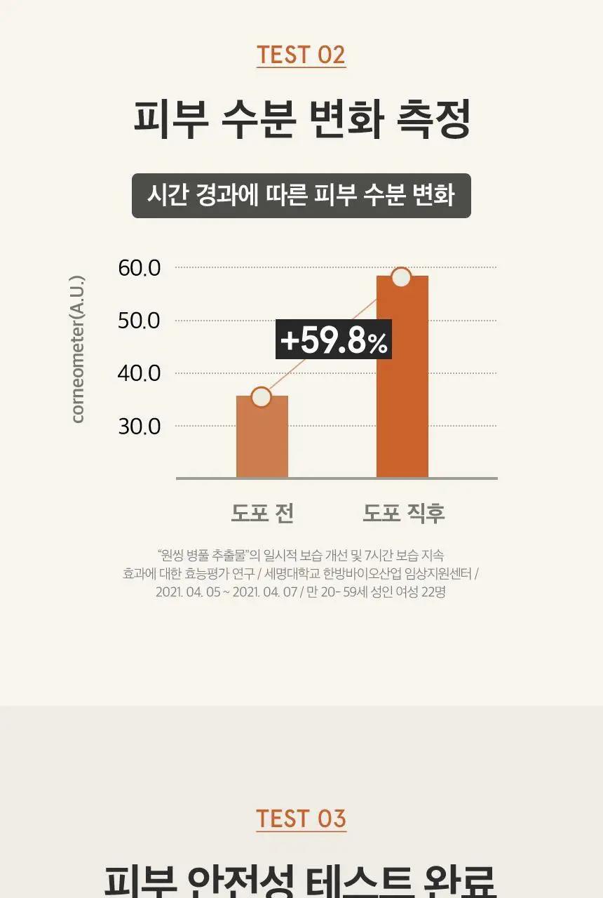 [수분진정/붉은기완화] 원씽 병풀 추출물 토너 150ml 상세페이지 13